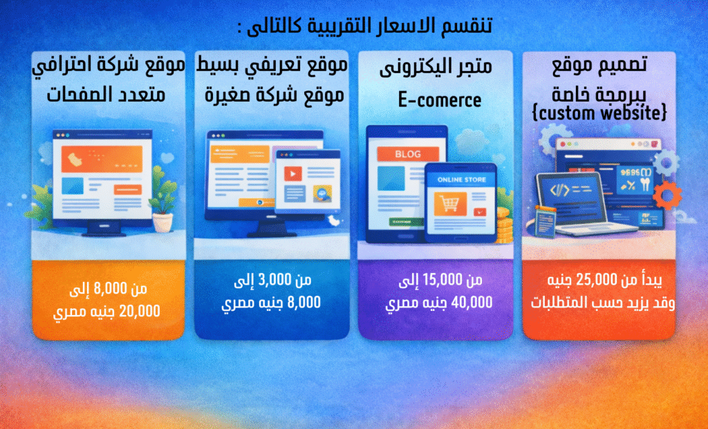 متوسط سعر تصميم الموقع الاليكترونى